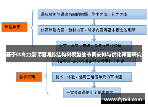 基于体育力量课程训练结构树模型的节奏安排与优化策略研究