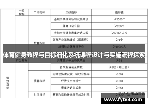 体育健身教程与目标细化系统课程设计与实施流程探索